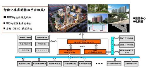 官房電子建筑智能化系統(tǒng)工程 實現(xiàn)傳統(tǒng)智能化轉(zhuǎn)型升級