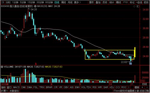 5G風云再起 中興、吉大通信、烽火、武漢凡谷，誰將引領技術開發新浪潮？